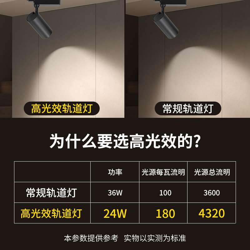 LED导轨灯高光效24WKA服装连锁超市商场直播射灯店铺节能轨道灯