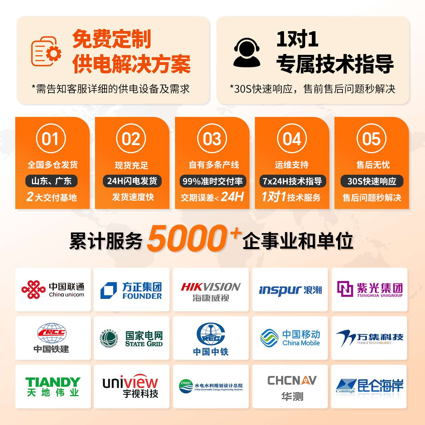 智慧农业太阳能供电系统12V24V土壤墒情温湿度气象监测设备发电