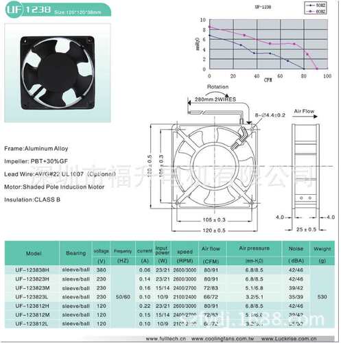福升UF1238B23H加湿器工业散热风扇FULLTECH自动化机械排风设备