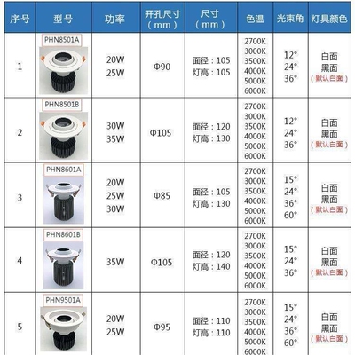 中山厂家cob万向牛眼射灯嵌入式25W30W35W女装服装店商用天花筒灯