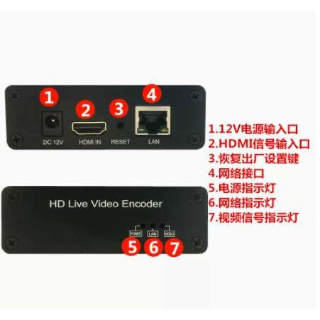 HMDI视频编码器RTMP高清视频直播 HDMI编码器 GB28181 H.265