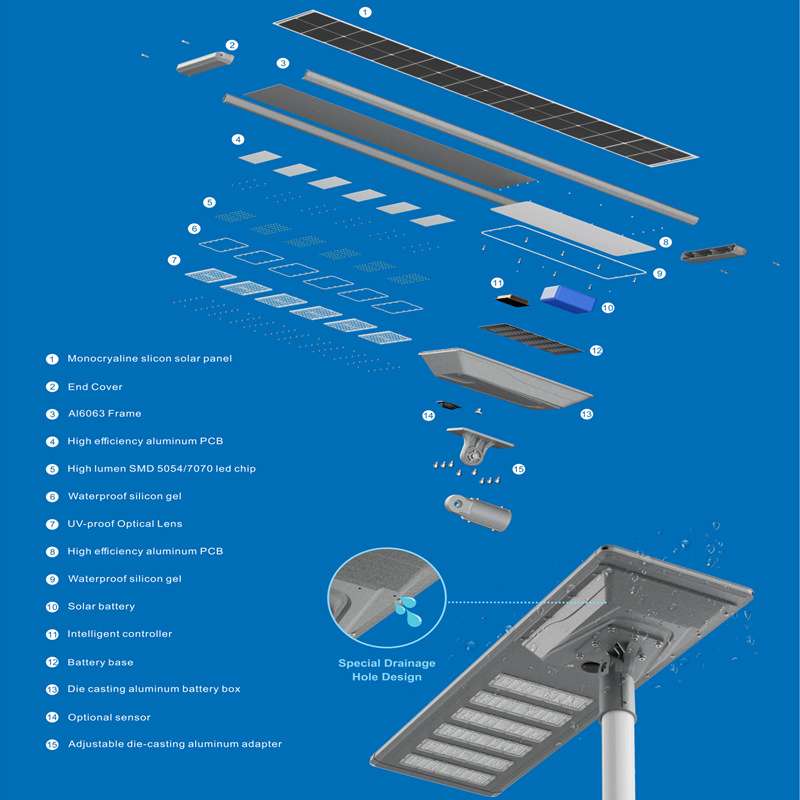 跨境LED Solar太阳能一体化路灯MPPT12V系统大功率市政道路工程款
