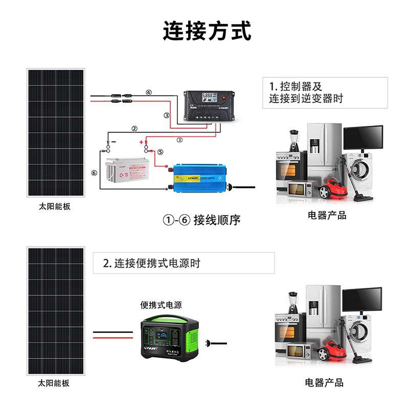 途阳200W屋顶停车棚单晶太阳能电池板防水玻璃家用光伏发电板