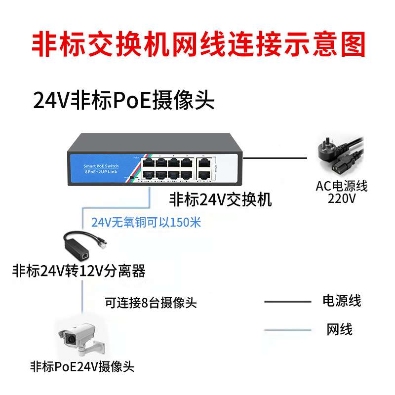 华诚路由器非标POE交换机百兆4口8口16口24V供电安防监控门禁专用
