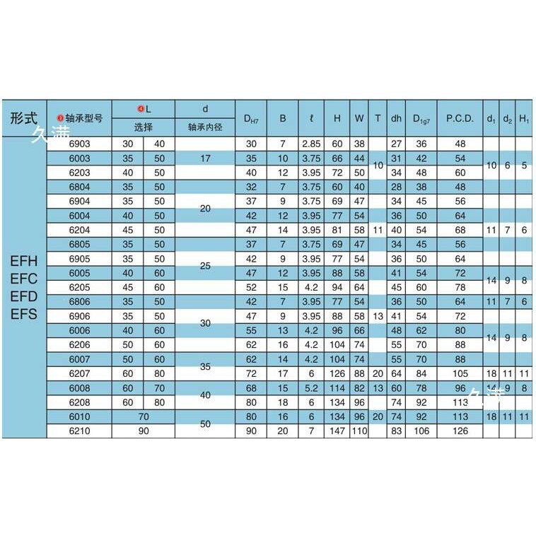 圆法兰轴承座组件带轴承固定座双轴承座45钢发黑 BGRBB-6204ZZ