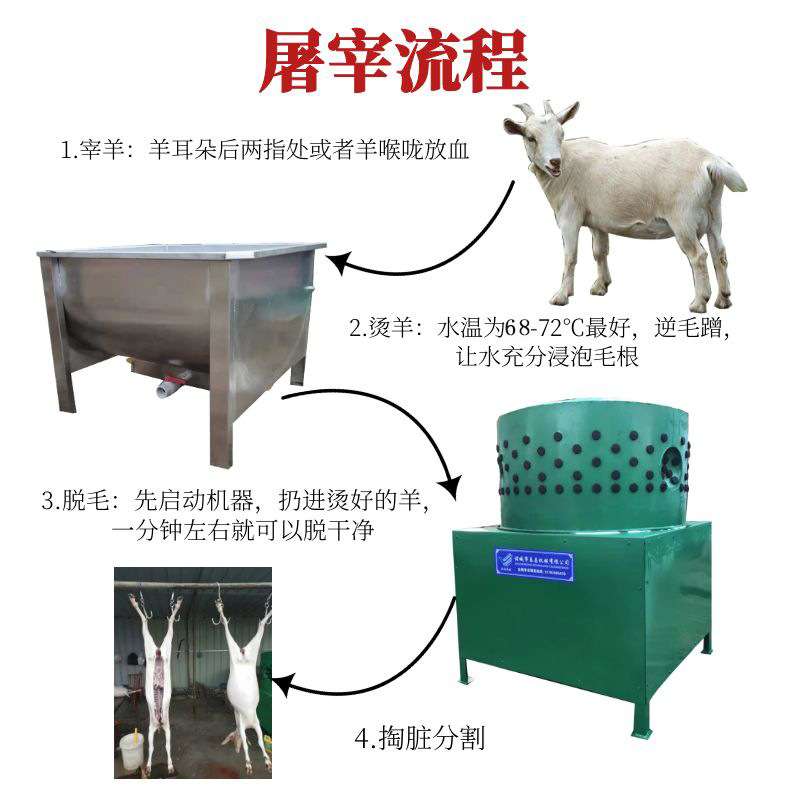 全自动羊脱毛机器脱毛机羊狗大型藏绵羊脱毛机新型绵羊脱毛设备厂