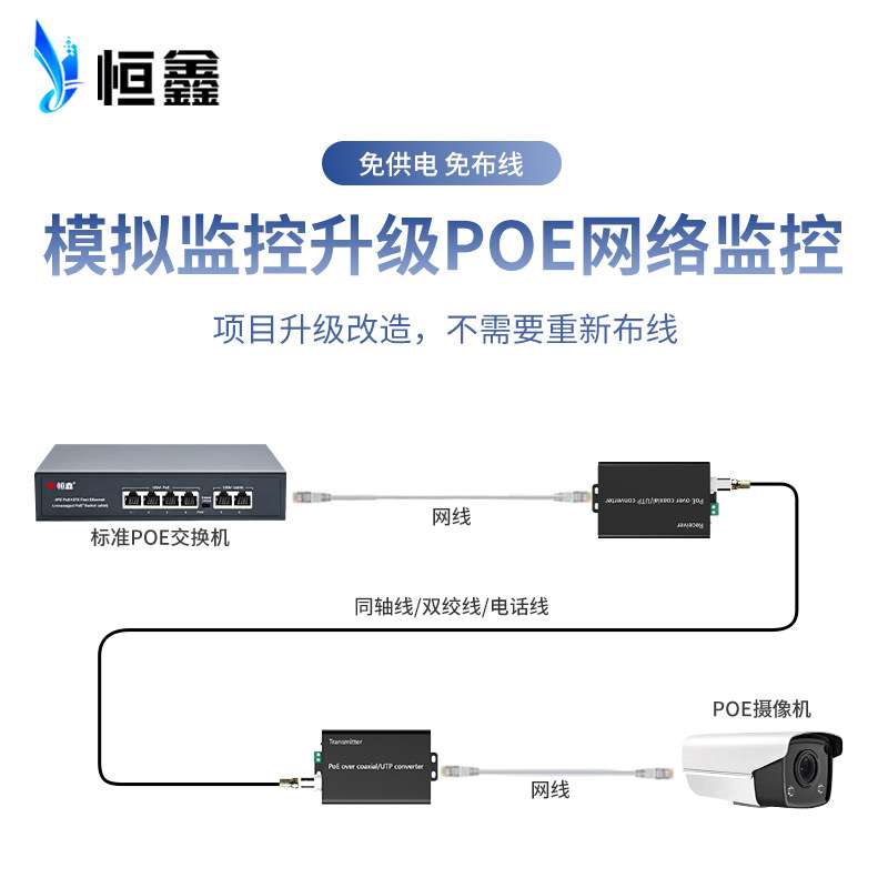标准POE网络同轴延长器EOC+POE同轴转换器同轴线双绞线传输500米