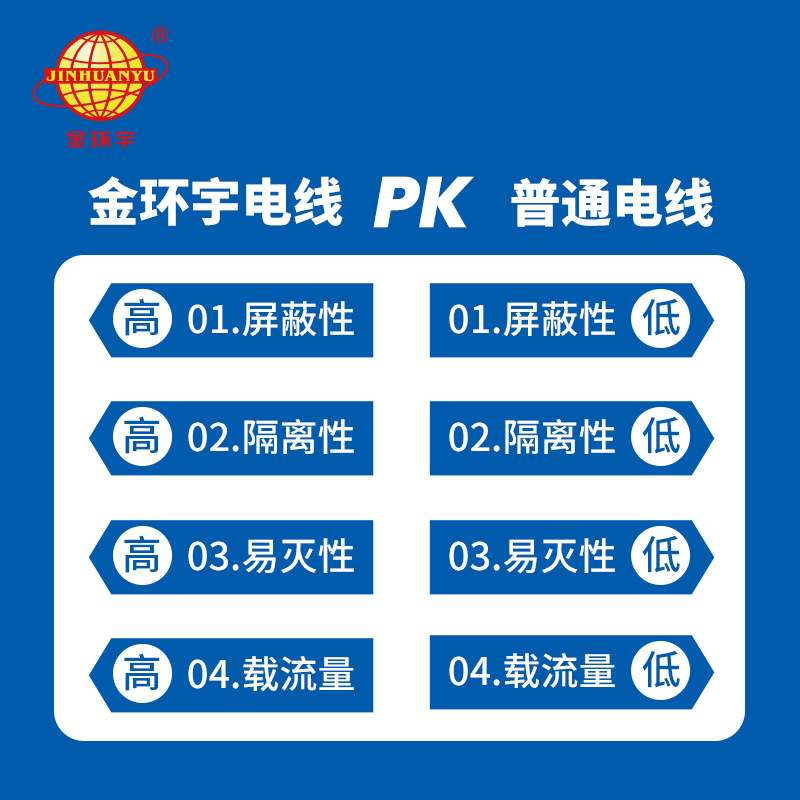 金环宇RVV三芯软护套线3*0.5平方三芯国标铜芯电源线电缆厂家直销
