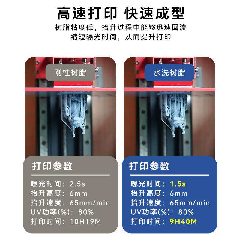 能远水洗光敏树脂材料光固化3D打印机耗材透明黑白色高硬度易水洗