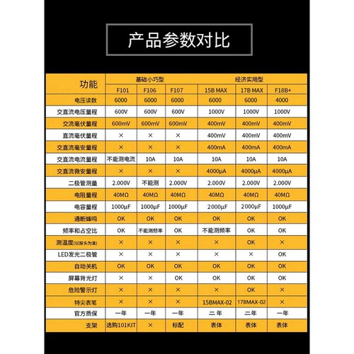 万用表FLUKE数字全自动高精度智能17Bmax电工防烧15B表