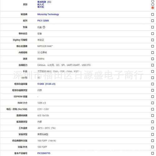 PIC32MX795F512L-80I/PF 100TQFP PIC32MX795F512L-80I/PF