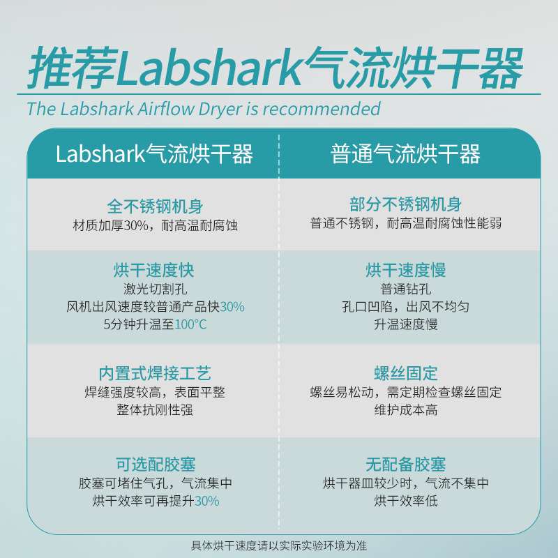 Labshark玻璃气流烘干器烘瓶器实验不锈钢烘干机干燥仪器试管烧瓶