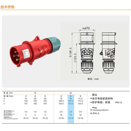 WEIPU 威浦工业插头 连接器 航空插头TYPR283（32A4芯）IP44