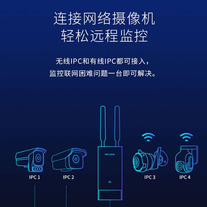 TP-LINK TL-TR903百兆端口安防监控室外防水4G全网通无线路由器