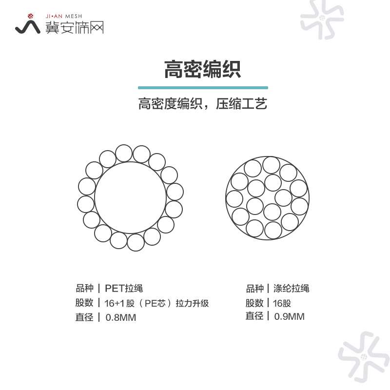 折叠纱窗网折叠绳 隐形折叠纱网绳 高强度折叠绳