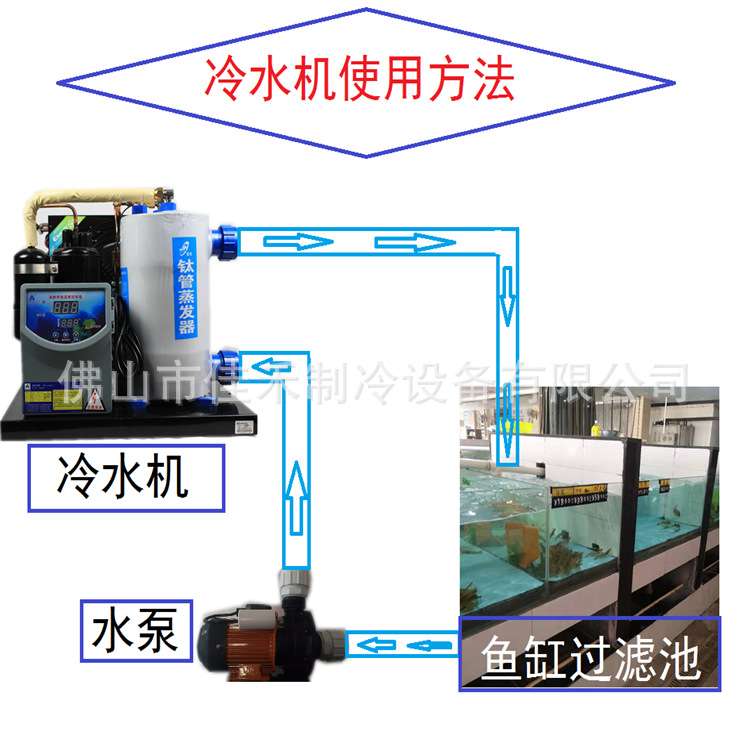 冷水机鱼缸冷却机冰水机工业养殖循环恒温机小型鱼池海鲜池制冷机