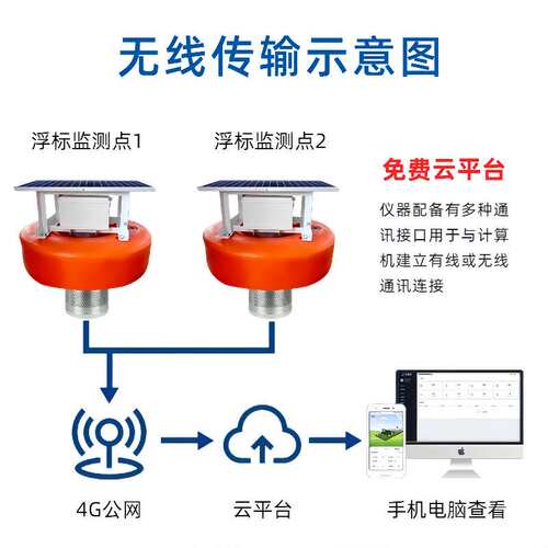 生态水质监测浮标泵站污水泵取水浮圈在线监测浮标站浮体