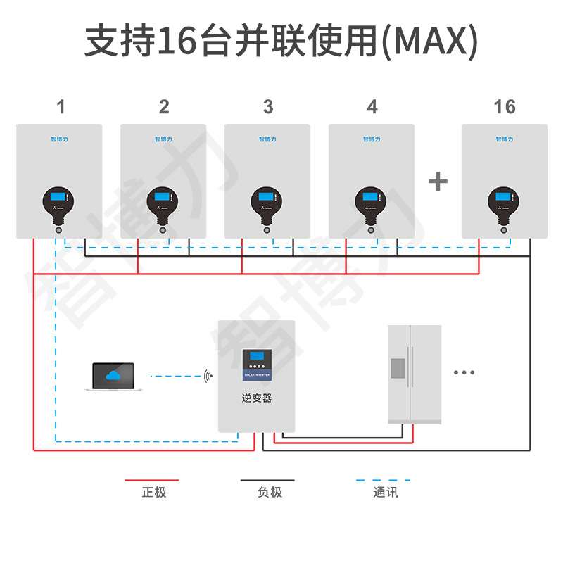 家用壁挂储能电池51.2V100AH磷酸铁锂太阳能供电系统5KWH备用电源