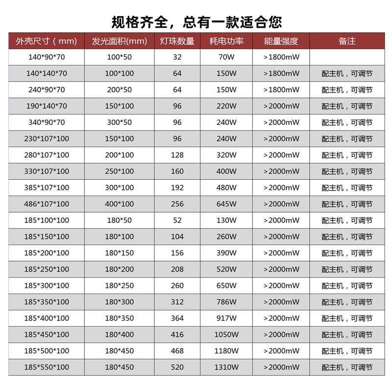 传送带高强度能量调节LEDUV灯 石英灯珠铜基板UV油墨光油无影胶