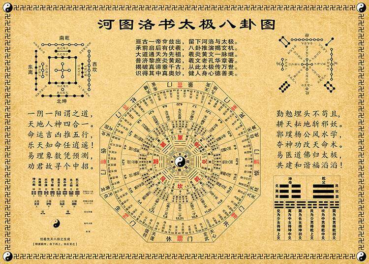 易经六十四卦五行六十甲子详解图万物类象表河图洛书白色横向客厅