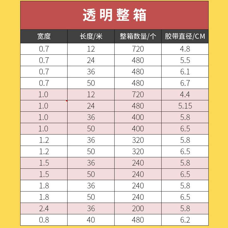 透明文具胶带迷你小卷胶布整箱 学生小纸易撕纸透明办公胶带