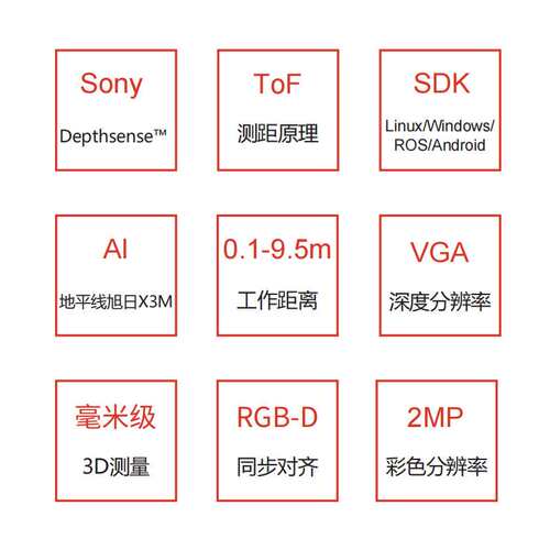 工业3D相机 BT641-E2 BT640-S1-E1户外智能ToF相机物流抓取拆码垛