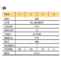 EMC亿太诺精密滑台气缸EXH16X10X15X20X25X30X40X50X60-S