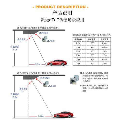 AC220V吸顶式车库智能车位灯酒店写字楼地下停车场自动探测指示灯
