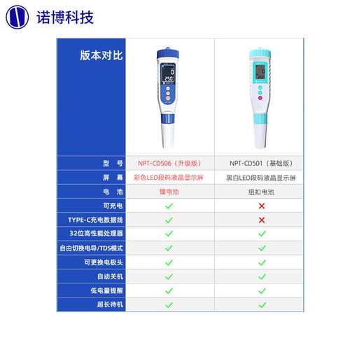 上海诺博NPT-CD501笔式电导率TDS计  饮用水EC值测量便捷式测试笔