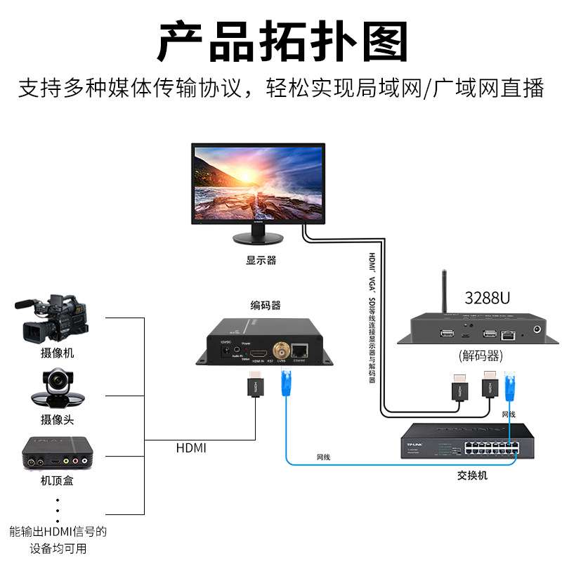 信特安E1002S-BNC高清音视频编码器HDMI图像传播IPTV直播推流设备