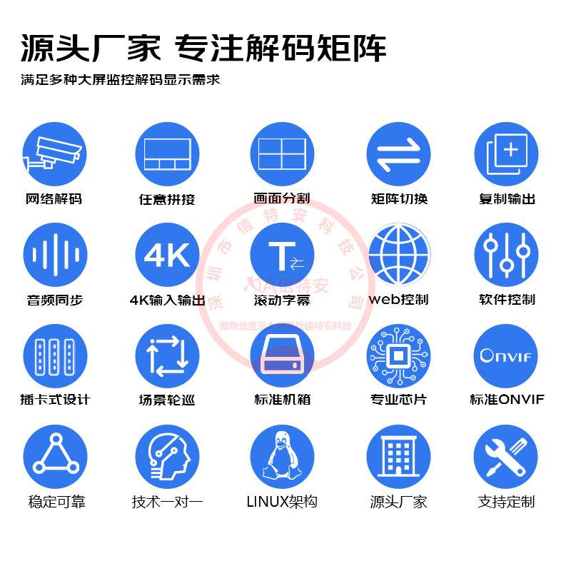 3进6出路监控视频解码器拼接屏高清HDMI网络解码矩阵综合管理平台