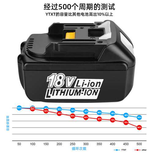 适用木田Makit18V电动扳手电池BL1830BL1850电动工具电池BL1860