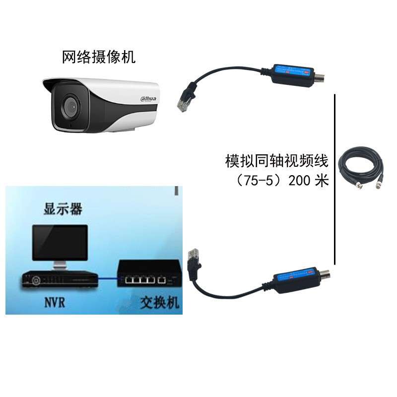 IP同轴传输器 BNC同轴转IP网络RJ45 监控设备信号传输200米一对装