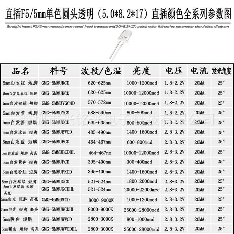 现货供应  F5/5mm白发蓝 短脚  高亮LED发光二极管  圆头直插灯珠