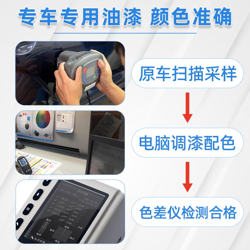零跑c11补漆笔瓦尔登绿自喷漆星河银松岚灰天幕灰色蓝色白色车漆