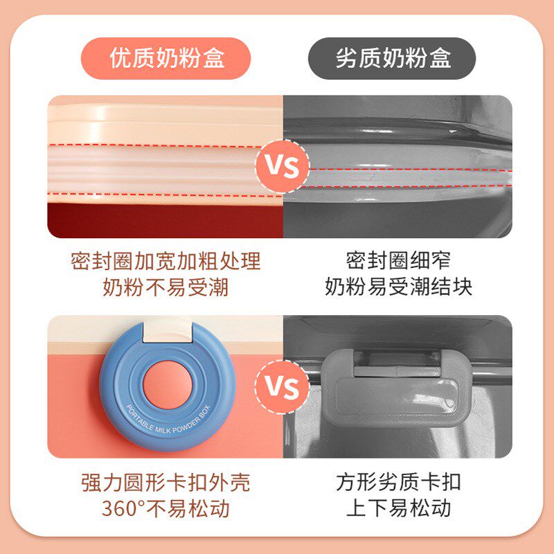 终极动力蛋白粉盒健身漏斗便携分装盒小罐营养补剂奶昔药盒储物罐
