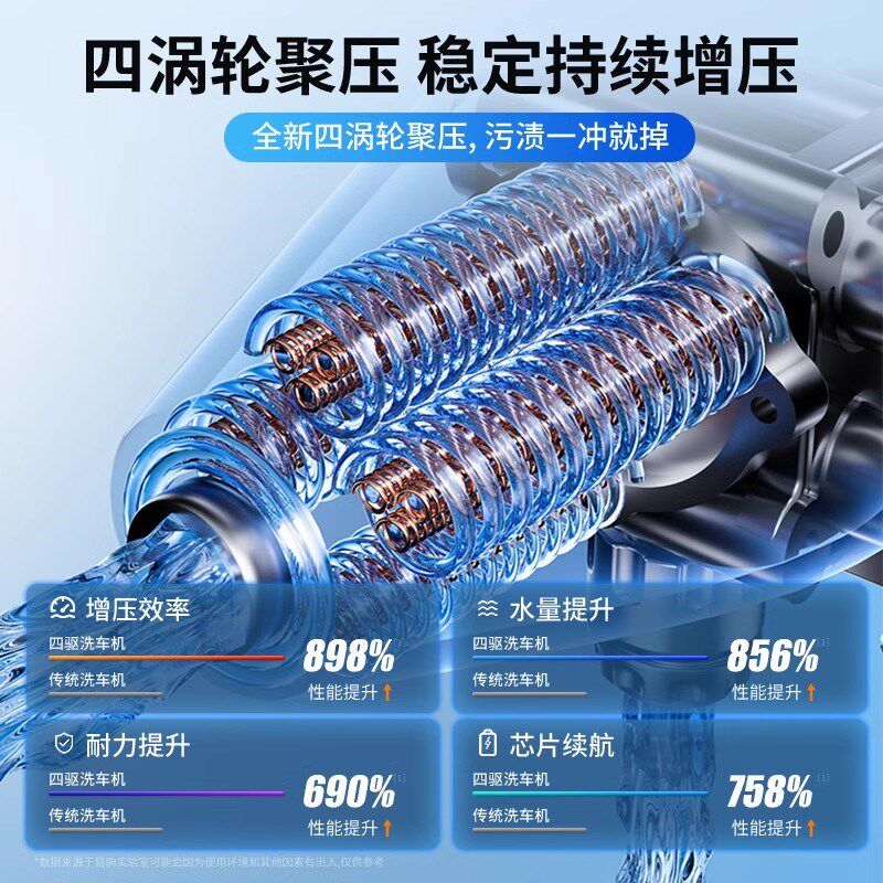 洗车高压水枪家用2024新款强力洗地家用冲洗喷头超强压力机车清洗
