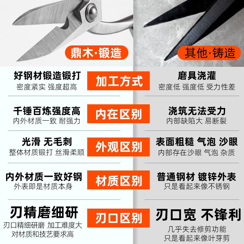 鼎木园艺剪嫩枝剪叶芽剪刀盆栽园艺长剪刀盆景修剪工具煅造插花剪