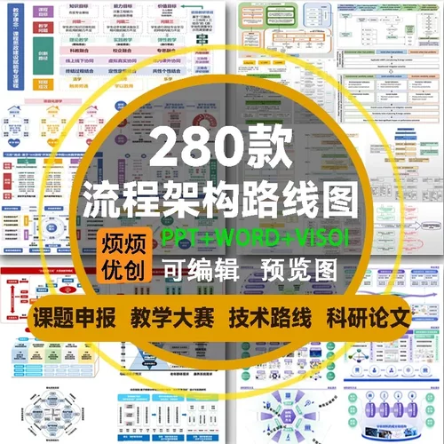 流程架构可视化PPT模板教学科研技术路线图visoi绘图精品课件