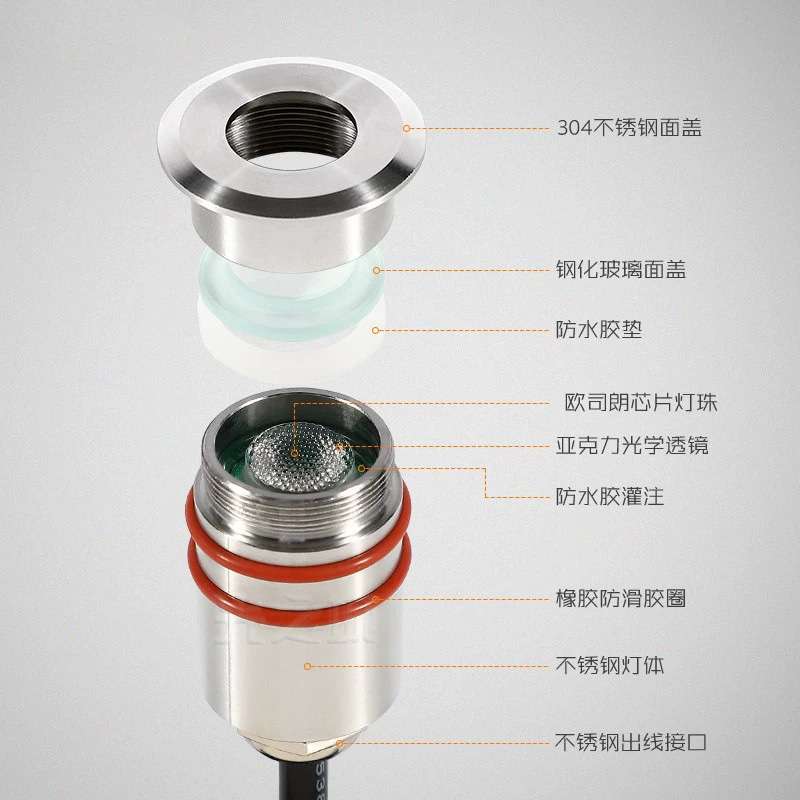 led小地埋灯台阶亮化圆形迷你星星灯1W户外防眩嵌入式防水射灯12V