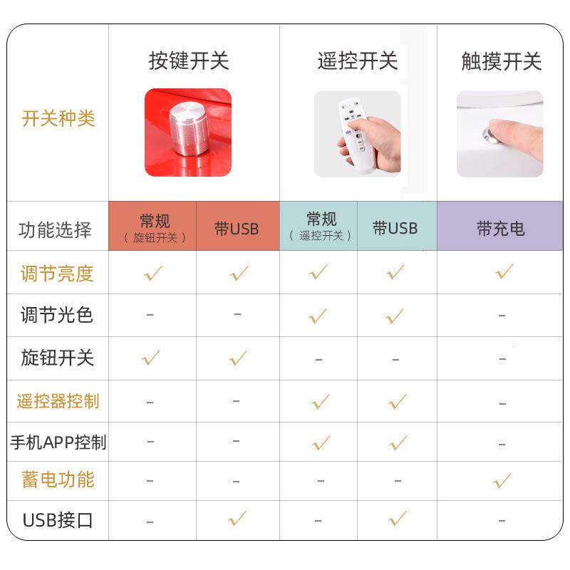 婚房床头长明灯 优丽美家简约可调亮度台灯 触摸调光LED适用卧室