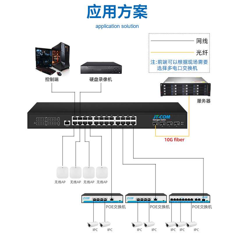 千兆16口24/48电口4/6个万兆光交换机网络管理型VLAN环网三层核心