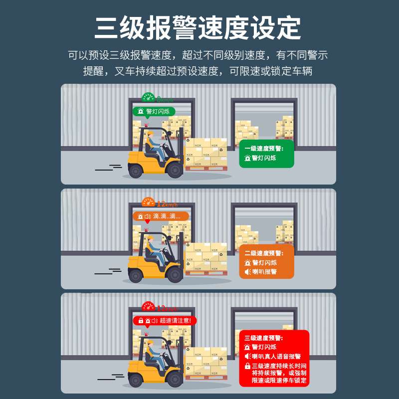 叉车限速器观光车牵引车超速报警器装载机安全管理系统轨道车限速