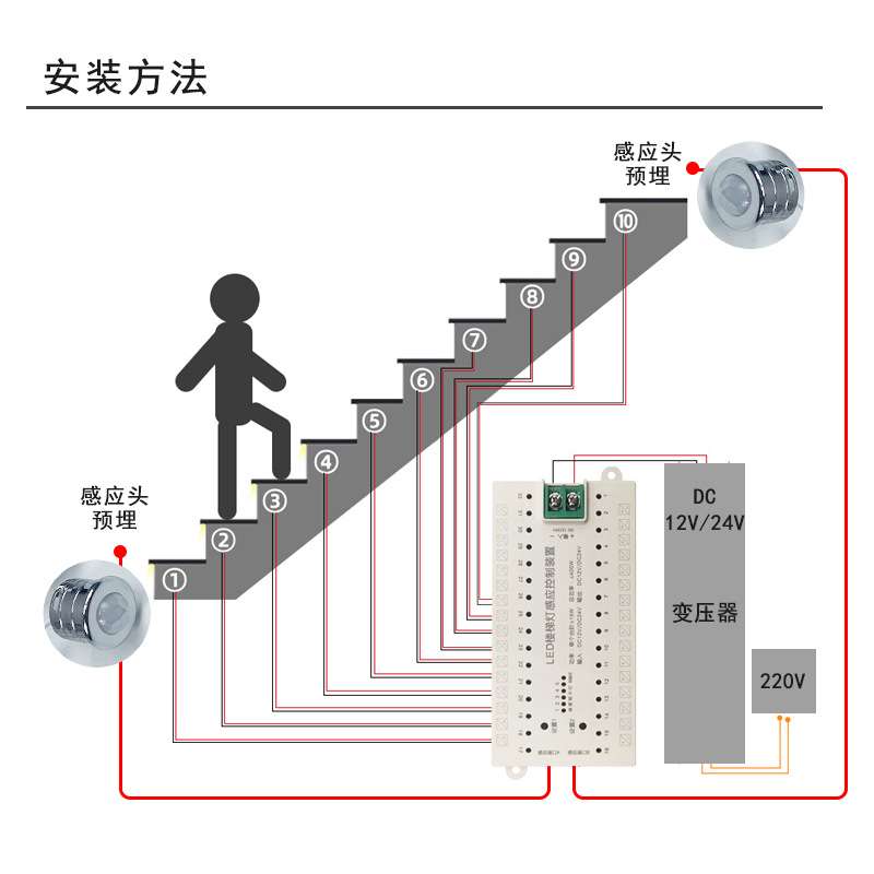 楼梯踏步灯控制器人体红外感应32层别墅台阶跑马线条灯带控制器