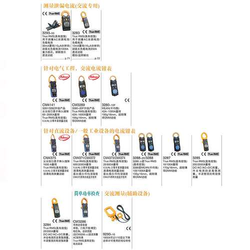 HIOKI日置真有效值AC钳形表交流电流表CM3289替319