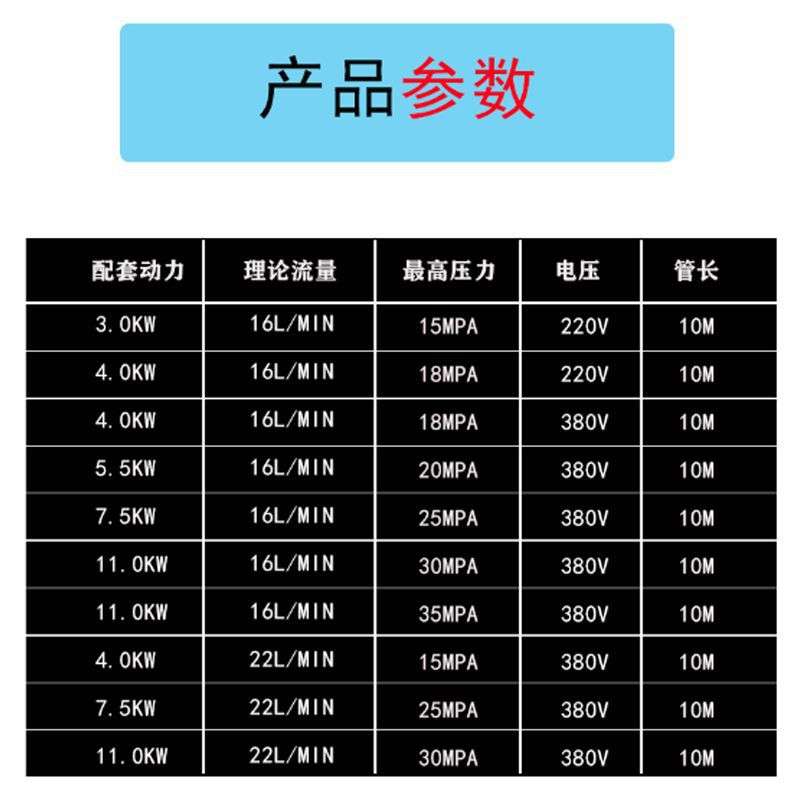 超高压洗车机大功率水抢泵汽油清洗机大功率管道疏通移动洗车设备