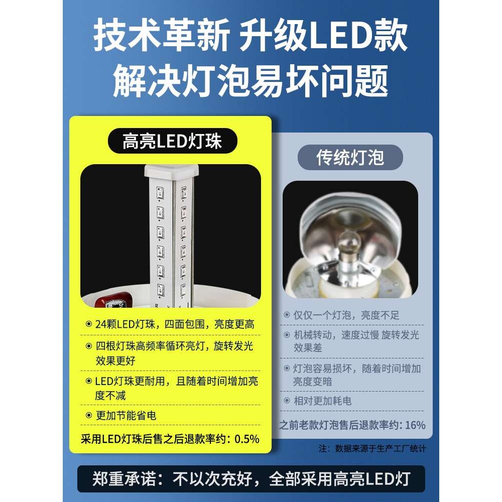 磁吸声光报警器220V闪光爆闪旋转警示灯12V警报闪烁灯24V