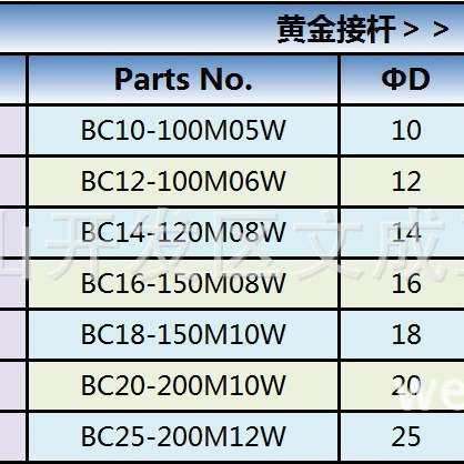Nine9黄金接杆 99801-14S BC14-120M08W/99801-16S BC16-150M08W