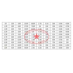 1/2W直插碳膜电阻100种规格 5% 1RΩ-10MΩ 每种各10个 1000PCS