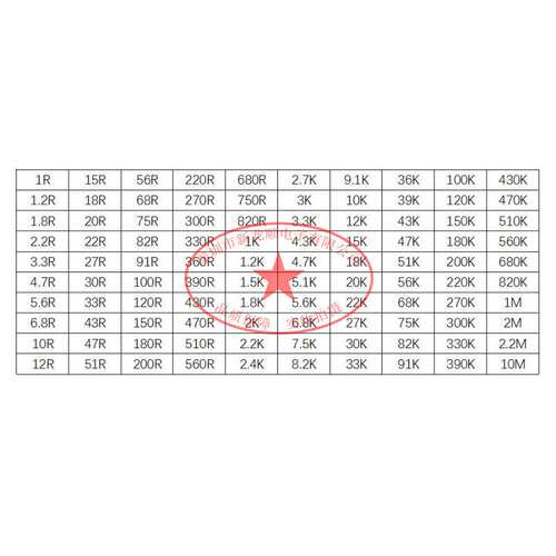 1/2W直插碳膜电阻100种规格 5% 1RΩ-10MΩ 每种各10个 1000PCS